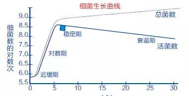 織物洗滌衛(wèi)生檢測標(biāo)準(zhǔn)及方法-百強(qiáng)洗滌設(shè)備分享